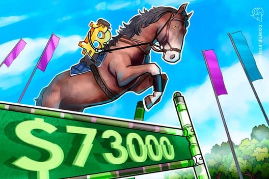 Rali do Bitcoin avança em direção a US$ 73 mil apesar de dados econômicos preocupantes dos EUA