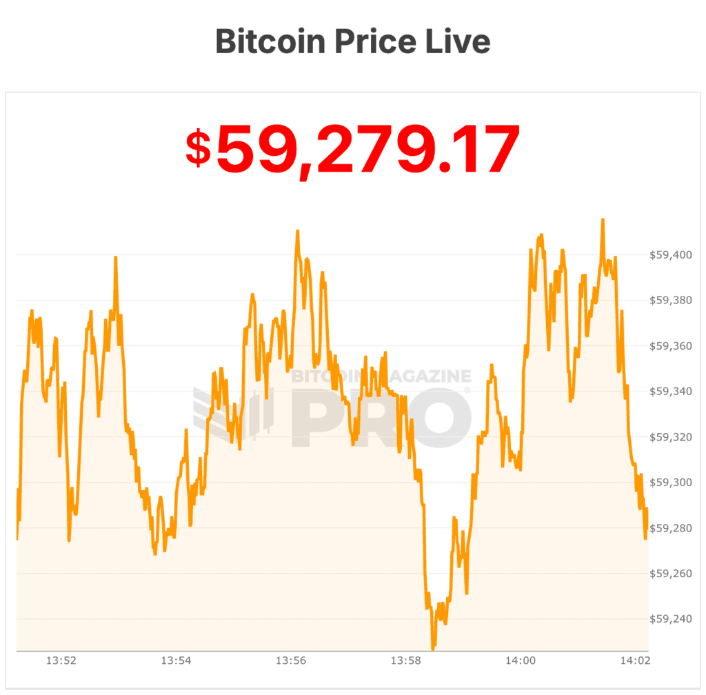 Strategy (MSTR) Stock Craters 10%, Hits Two-Year Low as Bitcoin Crashes Below $60K, CryptoQuant Warns Company to Stop Buying